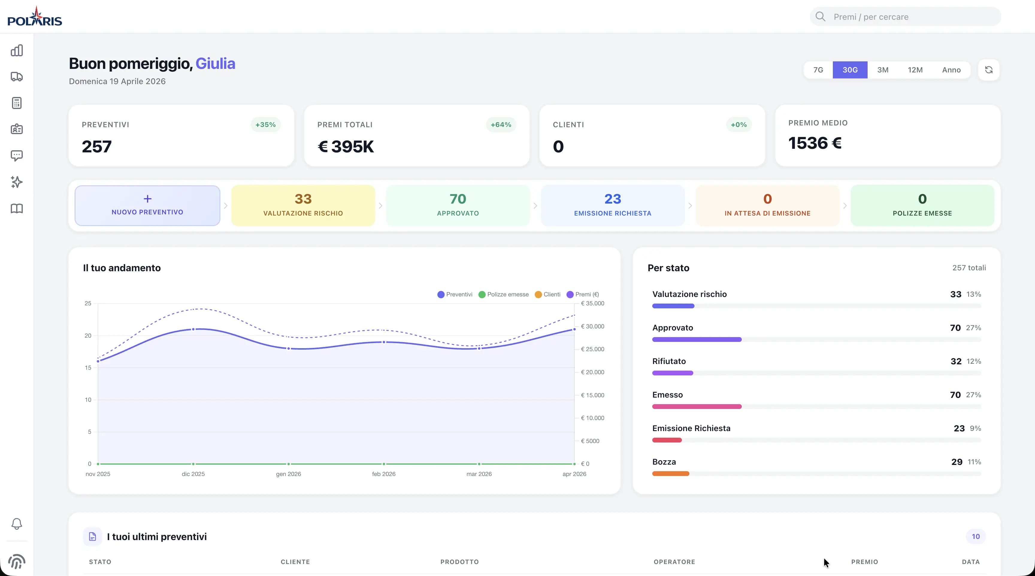 Dashboard broker Polaris